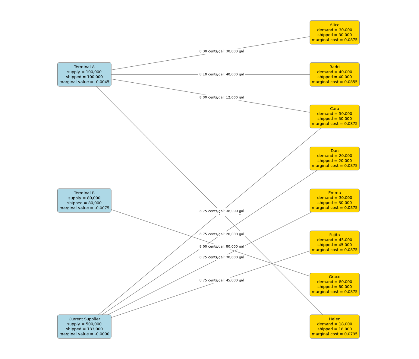 ../../_images/3e19eda9e8cb7f0e043186b87b2dcb48e66bdcab2ccd36349b1c2f45ac34af6c.png