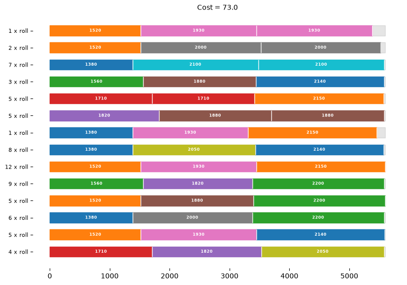 ../../_images/82b38f84cb54383464f105be2e9d4244938a6bb8509e3828a48460a3aba029e8.png