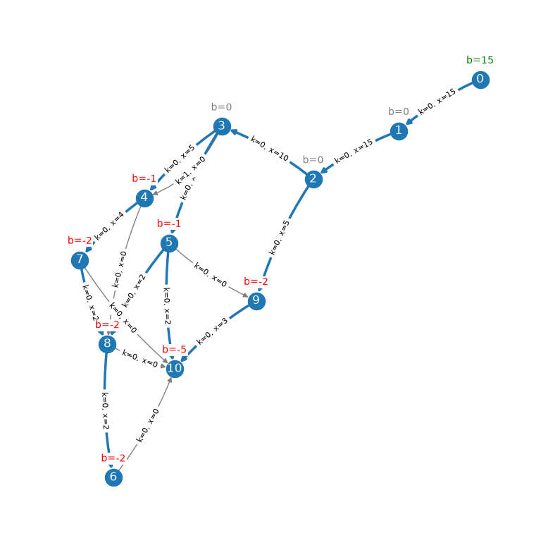 ../../_images/f4e7631d39dabd2053ae730ea0a917a7e41685f36ba5ed79598f1083e2397f7a.png